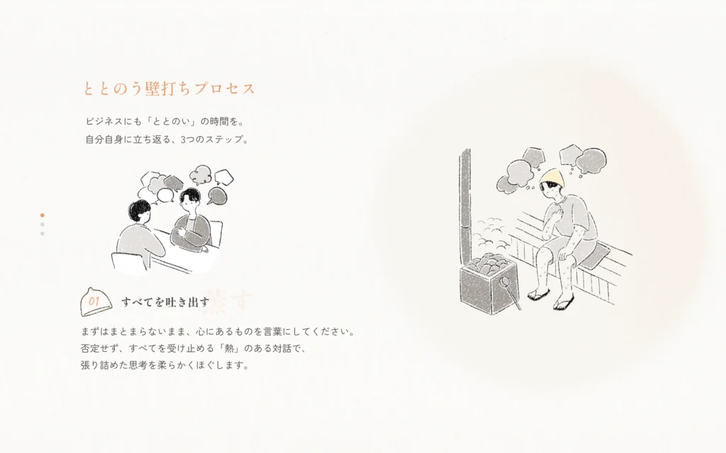 ととのう壁打ちプロセスセクション